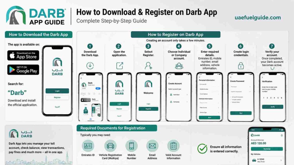 How to Download the Darb App