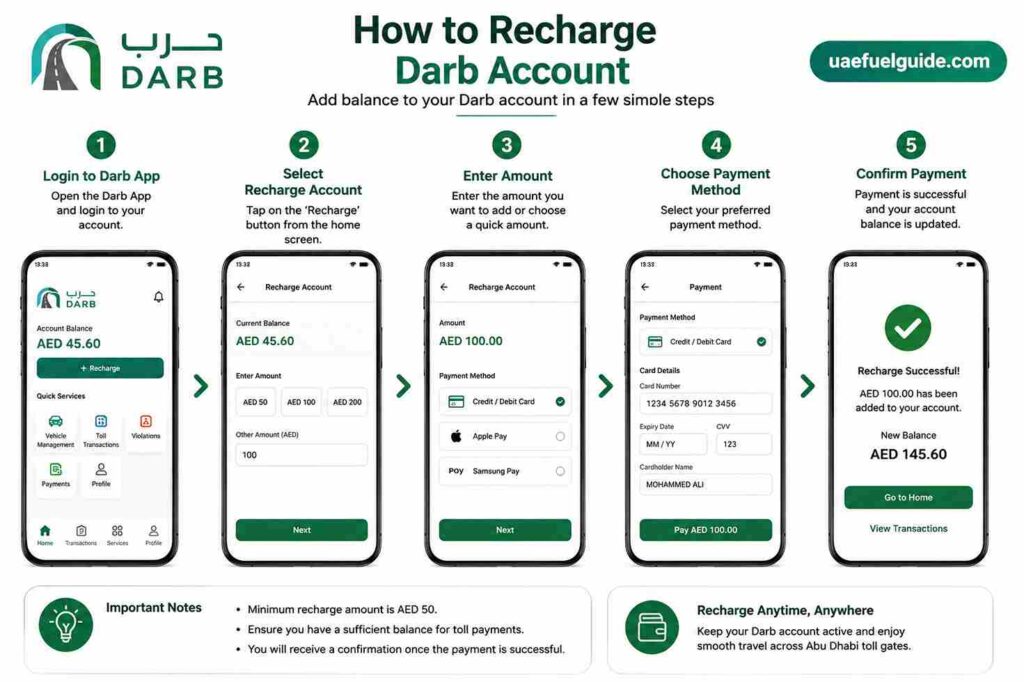 How to Recharge Darb Account