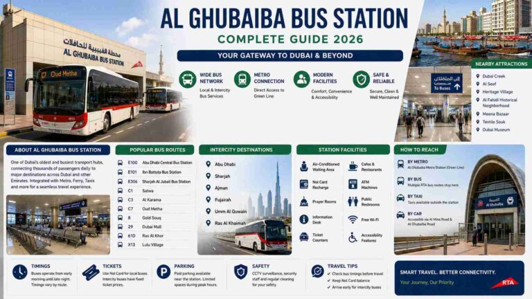 Al Ghubaiba Bus Station