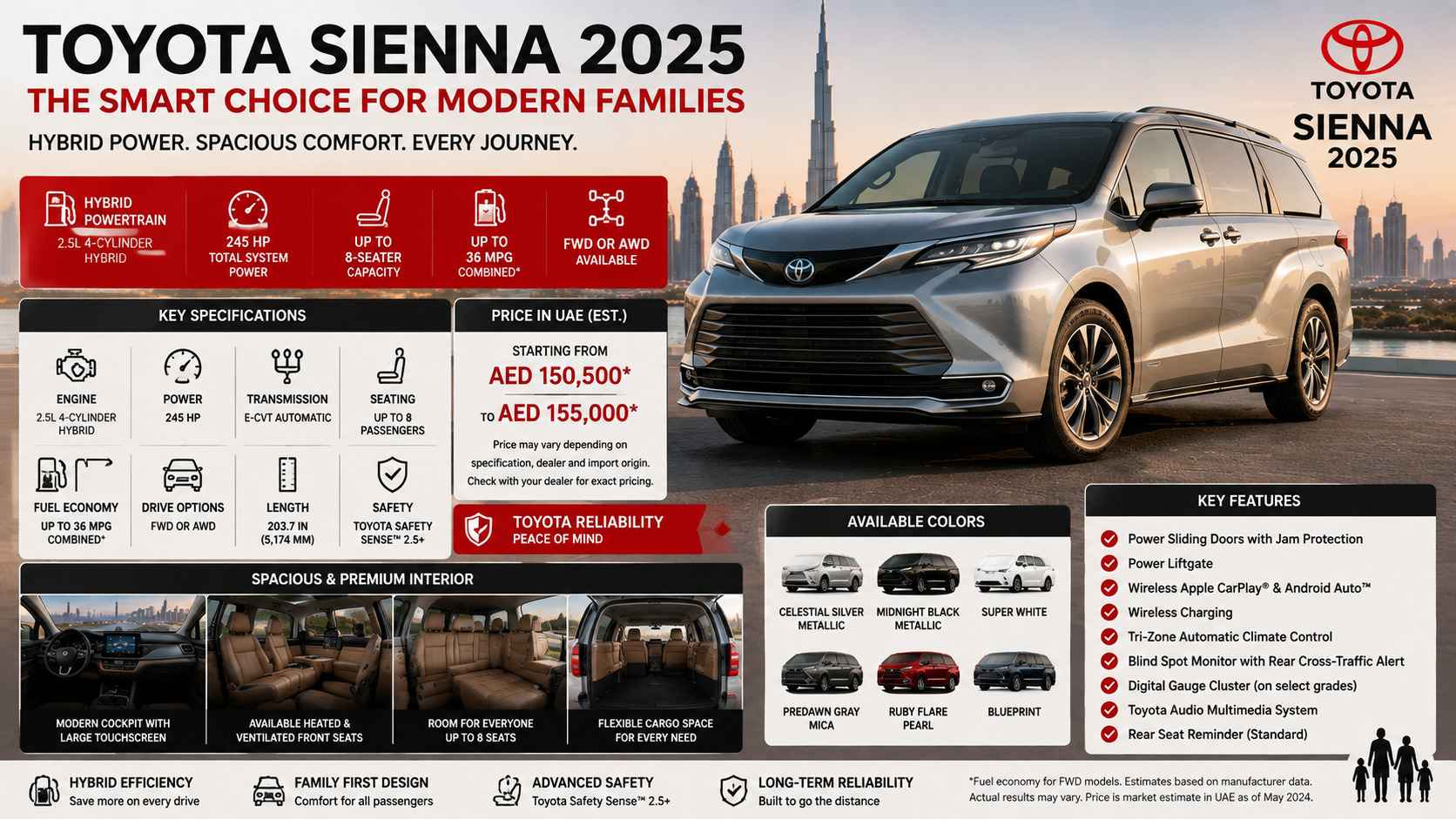 Toyota Sienna 2025